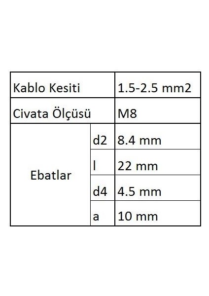 GYU802 Yuvarlak Uçlu Izoleli Kablo Ucu 100 Adet