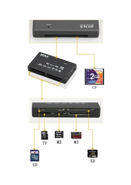 PlatoonÇoklu Kart Okuyucu All In 1 Cf Micro Sd Sd Mini Sd Sd Hc Card Rea