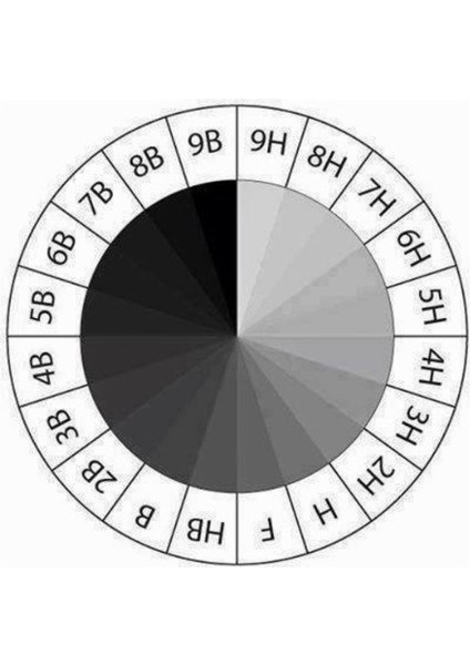 B Dereceli Resim Kalemi 4'lü fiyatları