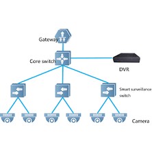 Ruijie Reyee RG-ES224GC  24 Port Gigabit  Ruijie Colud Yönetilebilir Switch  Metal Kasa