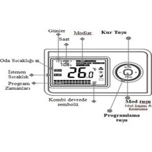 Rcon Rc 300S  Kablosuz Dijital Haftalık Programlı Oda Termostat