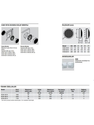 Soler&Palau Cam Veya Duvara Mutfak Banyo Salon Havalandırma Fanı Maks. Debi 900 M3/h Fan Hcm 225N