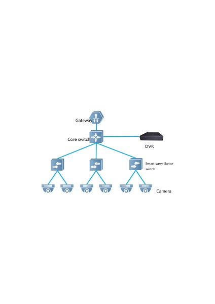 Reyee RG-ES224GC  24 Port Gigabit  Ruijie Colud Yönetilebilir Switch  Metal Kasa