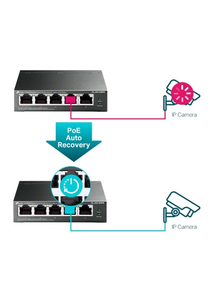 SG105PE 5 Port Gigabit 4 Port Poe 65W Easy Smart Metal Switch