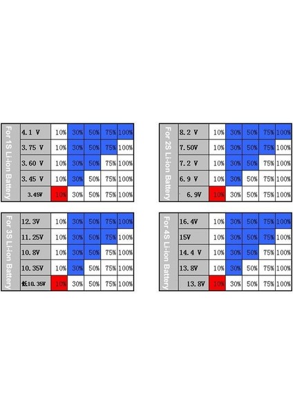 2s Lityum Pil Kapasite Göstergesi
