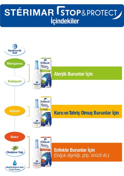 Stop&protect Burun Spreyi 20ML+STERIMAR Stop&protect Burun Spreyi 20ML