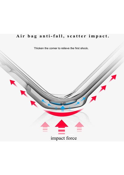 Oppo A5 2020 Kılıf Zore Nitro Anti Shock Silikon Kapak modelleri