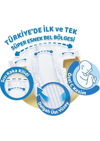 Pure & Soft 1 Beden Yenidoğan 2-5 kg ( 160 ) Adet