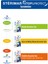 Stop&protect Burun Spreyi 20ML+STERIMAR Stop&protect Burun Spreyi 20ML 4