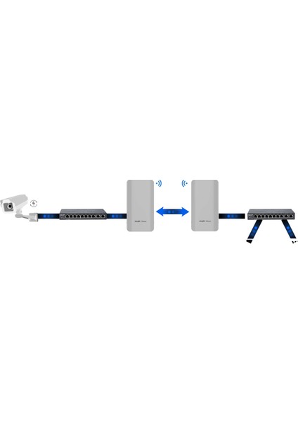 Reyee RG-EST310 5ghz Single-Band Dual-Stream 802.11AC Kablosuz Köprü