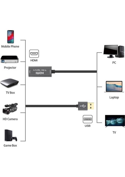 USB 3.0 HDMI Video Capture Video Kayıt Ekran Aktarma Adaptörü - AL2622