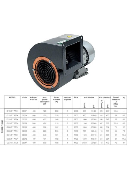 C Atex Santrifüj Exproof Fan 280 M3/h Ses Seviyesi 55.5 Vortice Atex Direktifi 94/9/ec Kanal Tipi Havalandırma Fanı Imq Onaylı Agmair Agm Hava