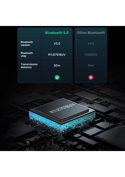 Mini USB Dongle Bluetooth 5.0 Adaptör Siyah