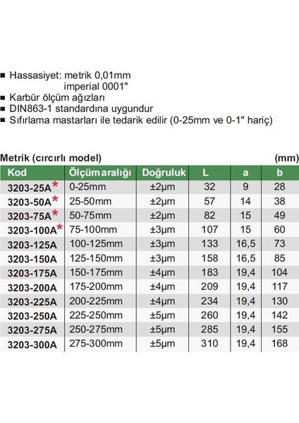 Insıze 3203-175A Insize Mekanik Dış Çap Mikrometresi