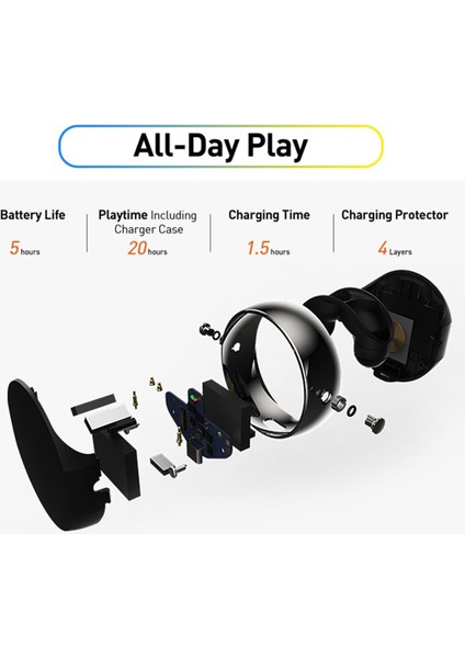 Bluetooth Kulakiçi, Tws Kablosuz Bluetooth 5.0 Kulaklıklar, Su Geçirmez Dokunmatik Kulaklıklar Spor Kulaklık, Mic ile Kablosuz Kulaklık - Siyah (Yurt Dışından) indirimleri