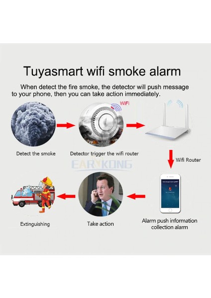 smart Wifi Akıllı Duman Dedektör Sensörü indirimleri