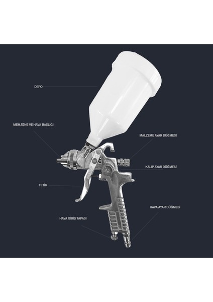 Profesyonel Üstten Depo 1.4 mm Boya Tabancası