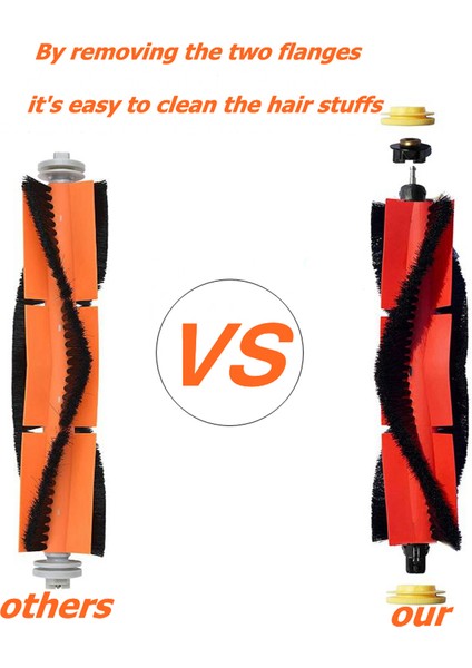 Süpürge Aksesuarları Yedek Parçaları (Yurt Dışından) fırsatları