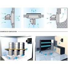 Vortice E 304 T Atex Flameproof Alev Geçirmez Havalandırma Exproof Fan Yurt Sanayi Şantiye Endüstri Havalandırma Fanı Vortice Kıvılcımsız Agmair Agm Hava