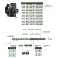 Vortice E 304 T Atex Flameproof Alev Geçirmez Havalandırma Exproof Fan Yurt Sanayi Şantiye Endüstri Havalandırma Fanı Vortice Kıvılcımsız Agmair Agm Hava