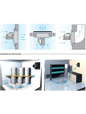 Vortice E 304 T Atex Flameproof Alev Geçirmez Havalandırma Exproof Fan Yurt Sanayi Şantiye Endüstri Havalandırma Fanı Vortice Kıvılcımsız Agmair Agm Hava