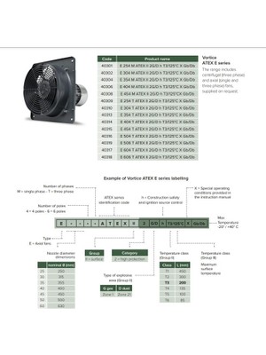 Vortice E 304 T Atex Flameproof Alev Geçirmez Havalandırma Exproof Fan Yurt Sanayi Şantiye Endüstri Havalandırma Fanı Vortice Kıvılcımsız Agmair Agm Hava