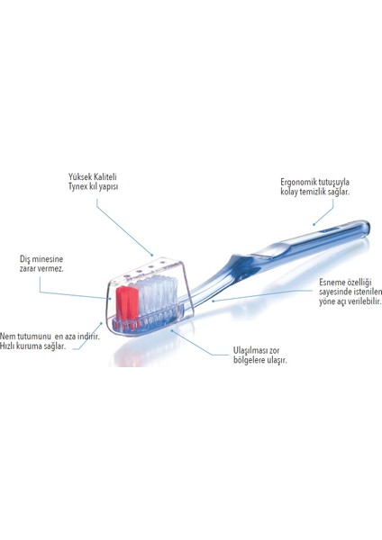 Orthodontic Diş Fırçası (Orthodontic Tedavilere) modelleri