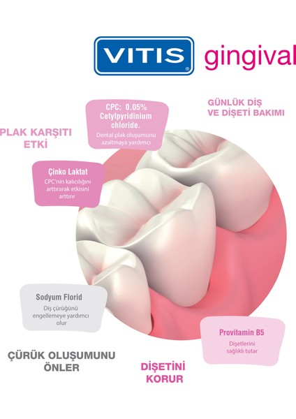Healthy Gums (Gingival) Diş Macunu 100ml