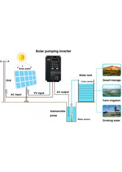 7,5 Kw Trifaze Frecon Sürücü