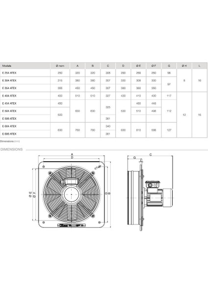 E 304 T Atex Flameproof Alev Geçirmez Havalandırma Exproof Fan Yurt Sanayi Şantiye Endüstri Havalandırma Fanı Vortice Kıvılcımsız Agmair Agm Hava