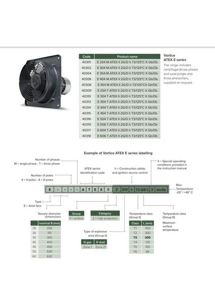 E 304 T Atex Flameproof Alev Geçirmez Havalandırma Exproof Fan Yurt Sanayi Şantiye Endüstri Havalandırma Fanı Vortice Kıvılcımsız Agmair Agm Hava