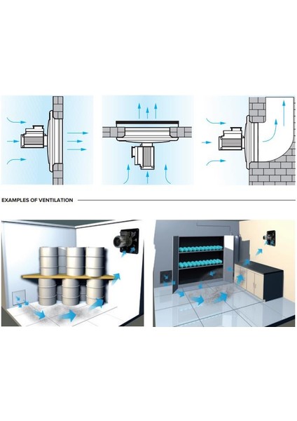 E 404 T Atex Flameproof Alev Geçirmez Havalandırma Exproof Fan Yurt Sanayi Şantiye Endüstri Havalandırma Fanı Vortice Kıvılcımsız Agmair Agm Hava