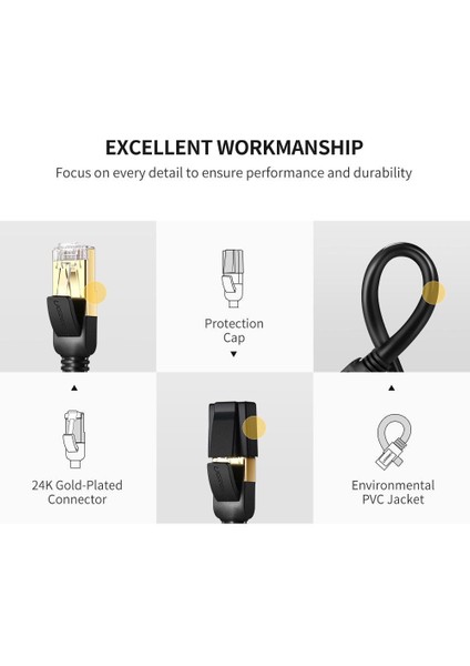 Cat7 Stp Ethernet Kablosu 1 mt modelleri