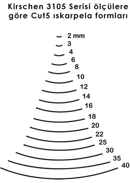 Düz Oluklu Ağız Oyma Iskarpelası Cut5 - 10MM modelleri