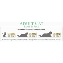 Bonacibo Adult Cat Lamb & Rice Kuzu Etli ve Pirinçli Yetişkin Kedi Maması 2 kg