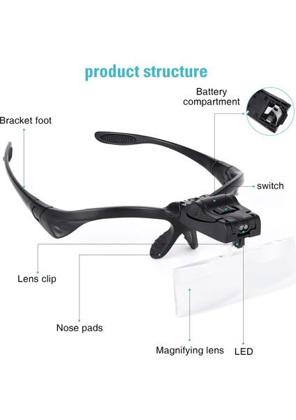 2 LED Işıklı Kafa Bandı Gözlük Büyüteç (Yurt Dışından) fiyatları