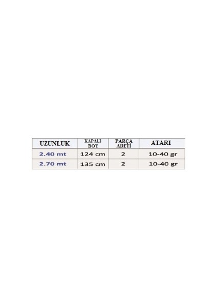 Solaris 10-40 gr Atarlı 2 Parça Spin Lrf Olta Kamışı 2.40 Mt.