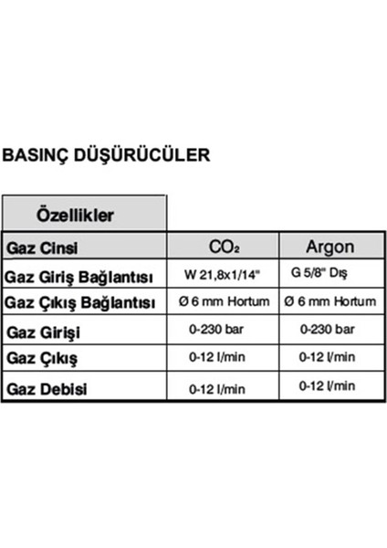 Kaynak Makinası - Monotıg 200İ Hf modelleri