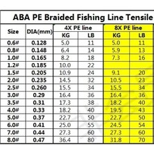 Aba Hunter Hunter X8 8 Kat Örgü Ip Misina 150 mt 0.8 : 0.148MM