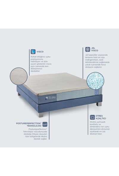 Yatsan Blau Visco Anti Stres Yatak 90x200