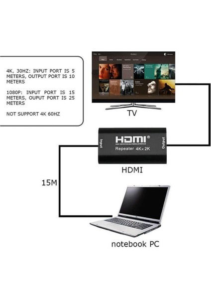 4K HDMI Repeater HDMI 30 Metre Uzatıcı