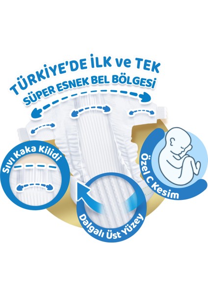 Pure and Soft Bebek Bezi Yeni Doğan 160 Adet + 2 Adet İzotonik Sulu Islak Mendil Yenidoğan Hediyeli