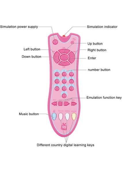 Çocuk Simülasyonu Tv Uzaktan Kumandası Müzik Eğitici Oyuncak (Yurt Dışından)