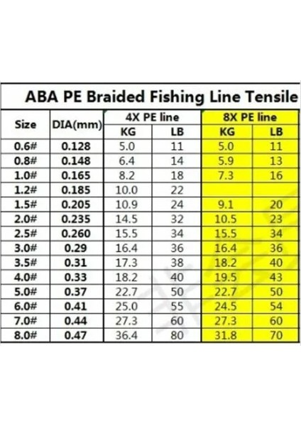 Aba Hunter Hunter X8 8 Kat Örgü Ip Misina 150 mt (1.5 Numara 0.203MM)