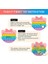 2 Adet Büyük Boy Push Pop Bubble Fidget Duyusal Oyuncak 5