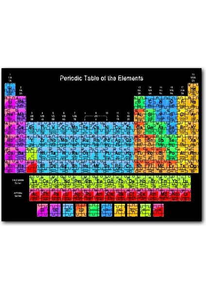 Mendeleev Kimya Periyodik Tablo Siyah Zemin Görsel 255 Parça Puzzle Yapboz Mdf (Ahşap)