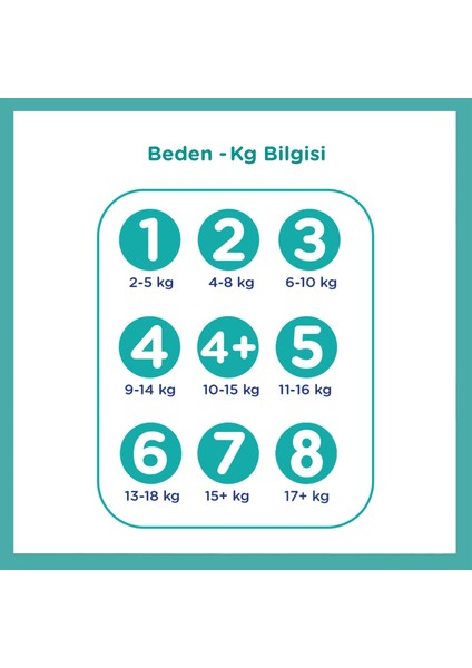 Aktif Bebek Bezi 3 Beden 312'li 2 Aylık Fırsat Paketi 6-10 Kg
