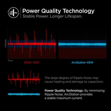 Spigen PowerArc ArcStation 45W Hızlı Şarj Cihazı USB-C (Tek Kullanımda 45W / Çift Kullanımda 20W + 20W) iPhone / Android / Macbook Travel Seyahat Şarj Adaptörü - ACH02613