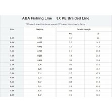 Aba Hunter Hunter X8 8 Kat Örgü Ip Misina 300 mt Yeşil Renk (0,8 Numara  0.148 Mm)