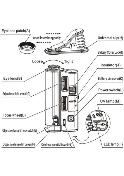 Cep Telefon Klipsli Uv Led Işıklı Mikroskop Büyüteç 60X 100X